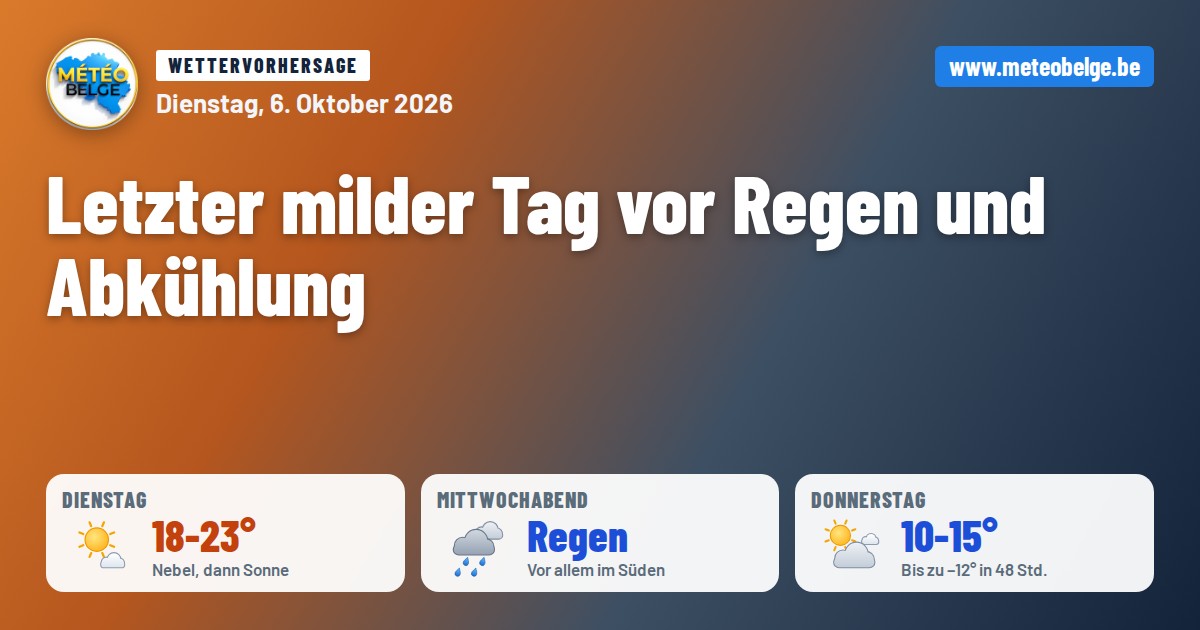 Wettervorhersagen Dienstag, 6. Oktober 2026 in Belgien: 18 bis 23°C Dienstag, Regen Mittwochabend und 10 bis 15°C Donnerstag