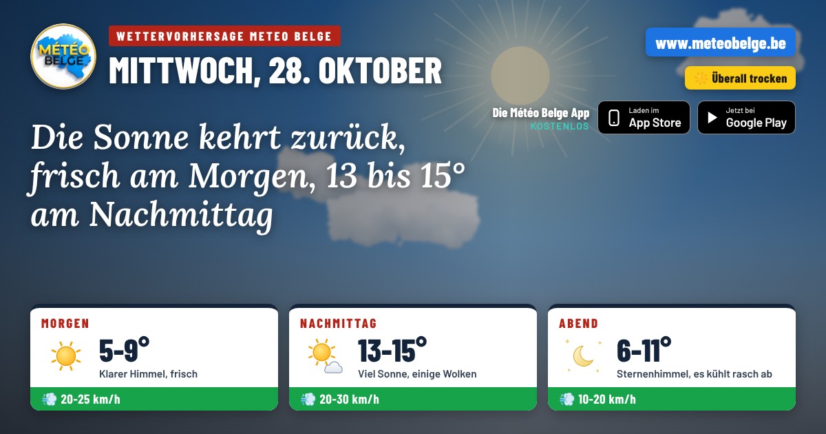 Vorhersagen von Météo Belge für Mittwoch, 28. Oktober 2026: klarer Himmel und frisch am Morgen, strahlende Sonne am Nachmittag mit 13 bis 15°C, sternenklarer Abend, schwacher Wind
