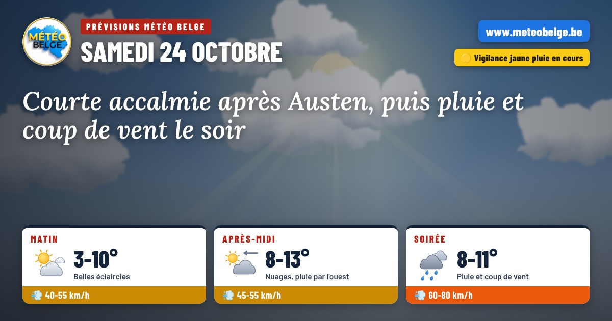 Prévisions Météo Belge pour le samedi 24 octobre 2026 : éclaircies le matin (3 à 10°C), nuages l'après-midi (8 à 13°C), pluie et rafales de 60 à 80 km/h le soir, vigilance jaune pluie en cours