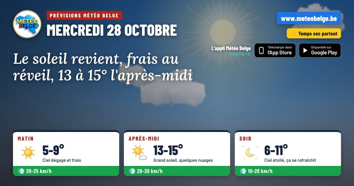 Prévisions Météo Belge pour le mercredi 28 octobre 2026 : ciel dégagé et frais le matin, grand soleil l'après-midi avec 13 à 15°C, soirée étoilée, vent faible