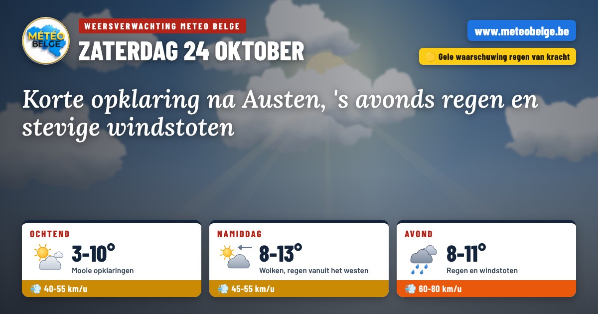 Weersvoorspellingen Météo Belge voor zaterdag 24 oktober 2026 : opklaringen 's ochtends (3 tot 10°C), bewolking 's middags (8 tot 13°C), regen en windstoten van 60 tot 80 km/h 's avonds, gele waakzaamheid regen loopt