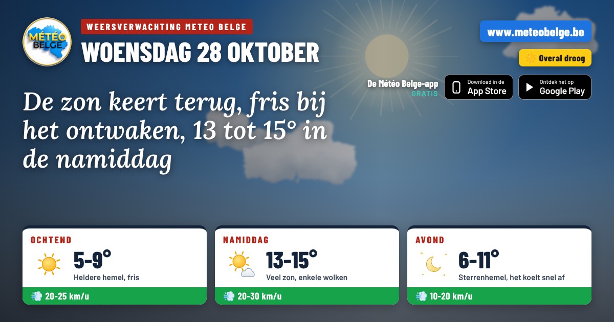 Voorspellingen Météo Belge voor woensdag 28 oktober 2026 : helder en fris 's ochtends, volop zon 's middags met 13 tot 15°C, sterrenhemel 's avonds, zwakke wind