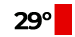 Météo Gand : 29