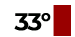 Météo Mons : 33