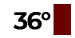 Météo Charleroi : 36