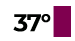 Météo Virton : 37