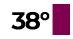 Météo Virton : 38